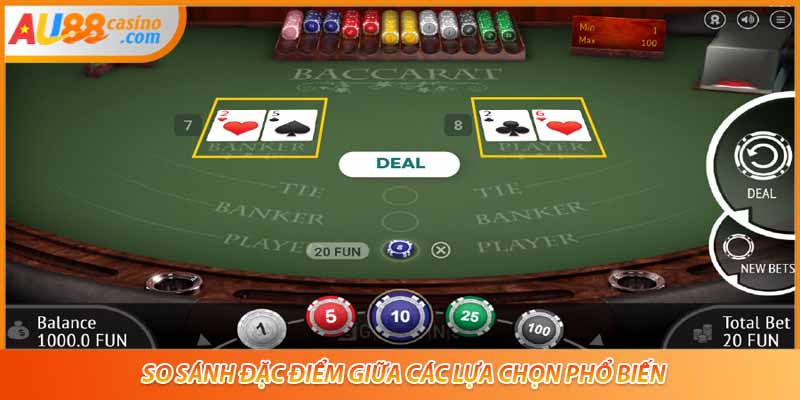 So sánh đặc điểm giữa các lựa chọn phổ biến